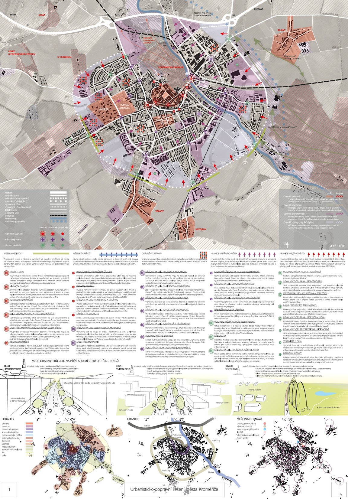 Urbanisticko-dopravní řešení města Kroměříže